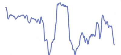 react-native-graph