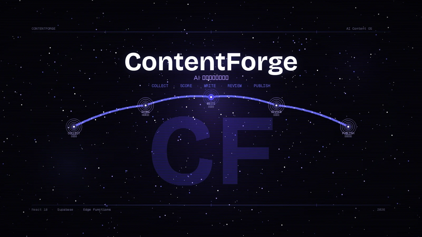ContentForge