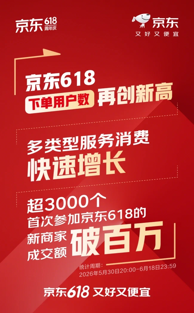 今年 618 京东这组数据还挺猛，家电和数码涨得明显