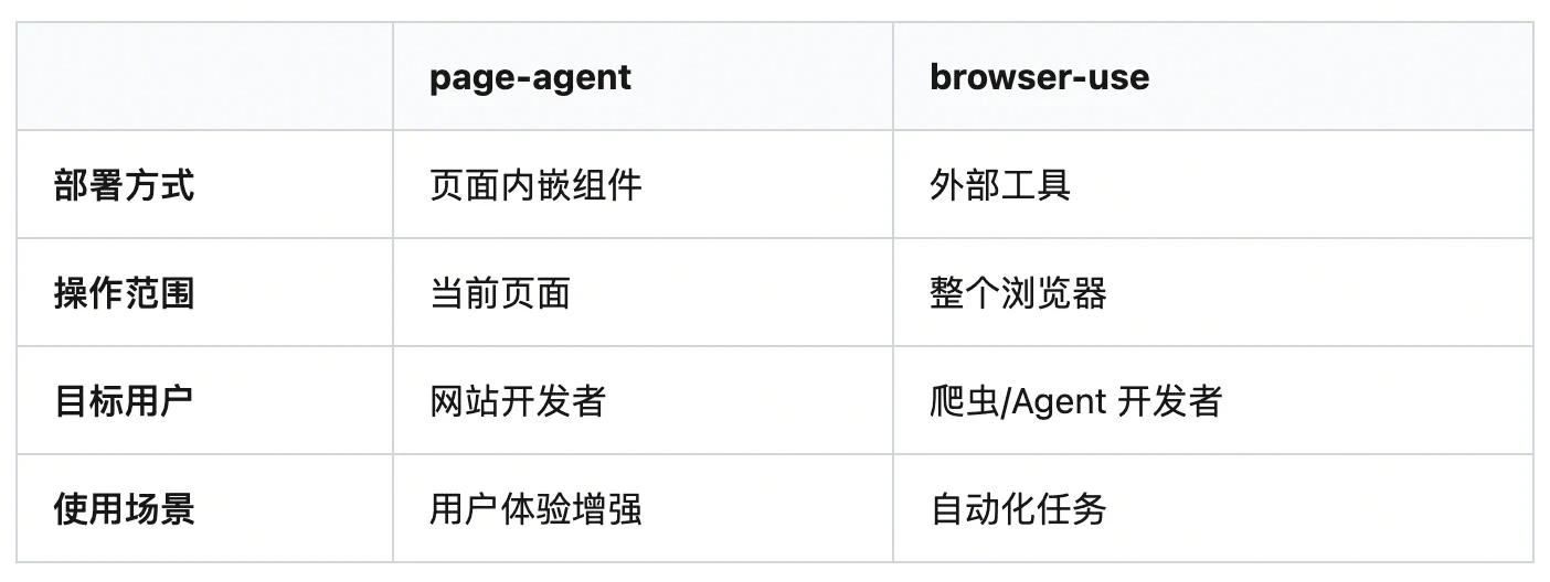 page-agent