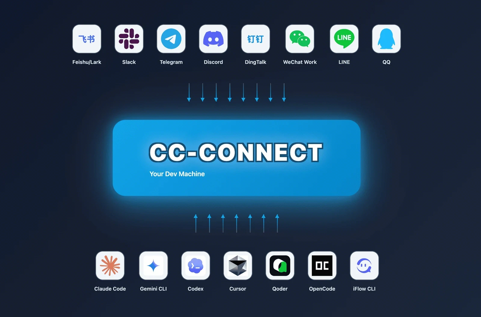 cc-connect