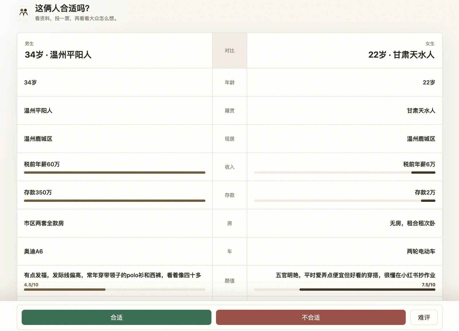 这俩人合适吗