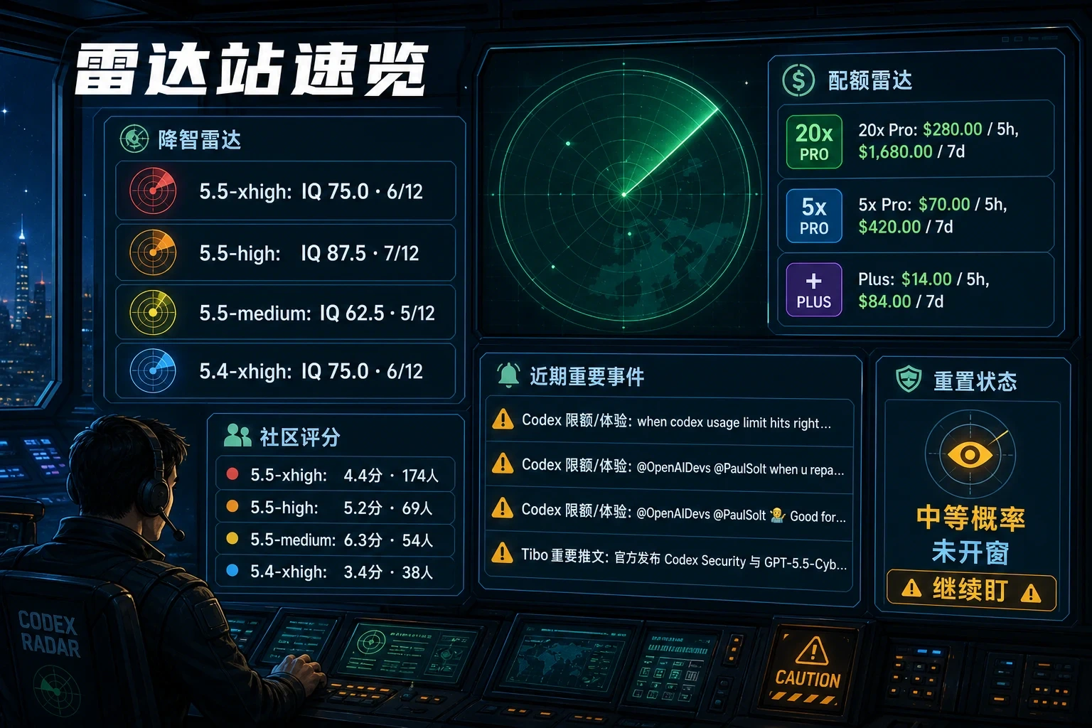 CodexRadar