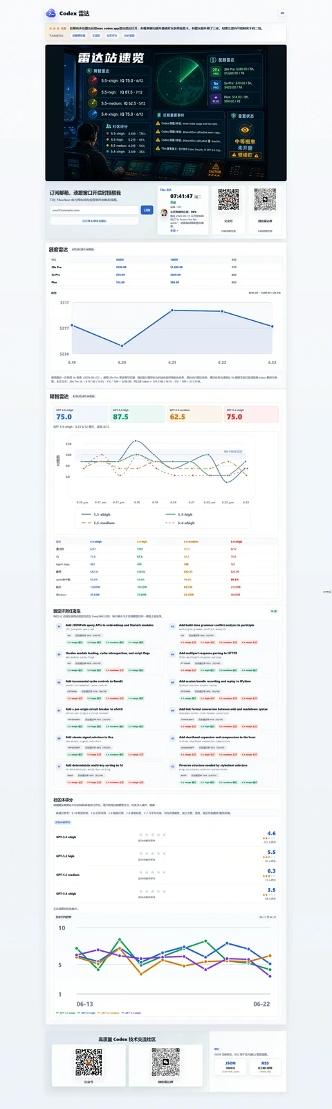 CodexRadar