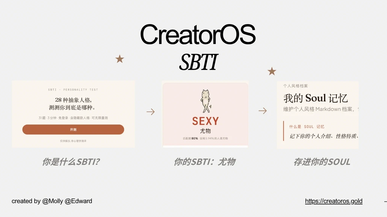 CreatorOS