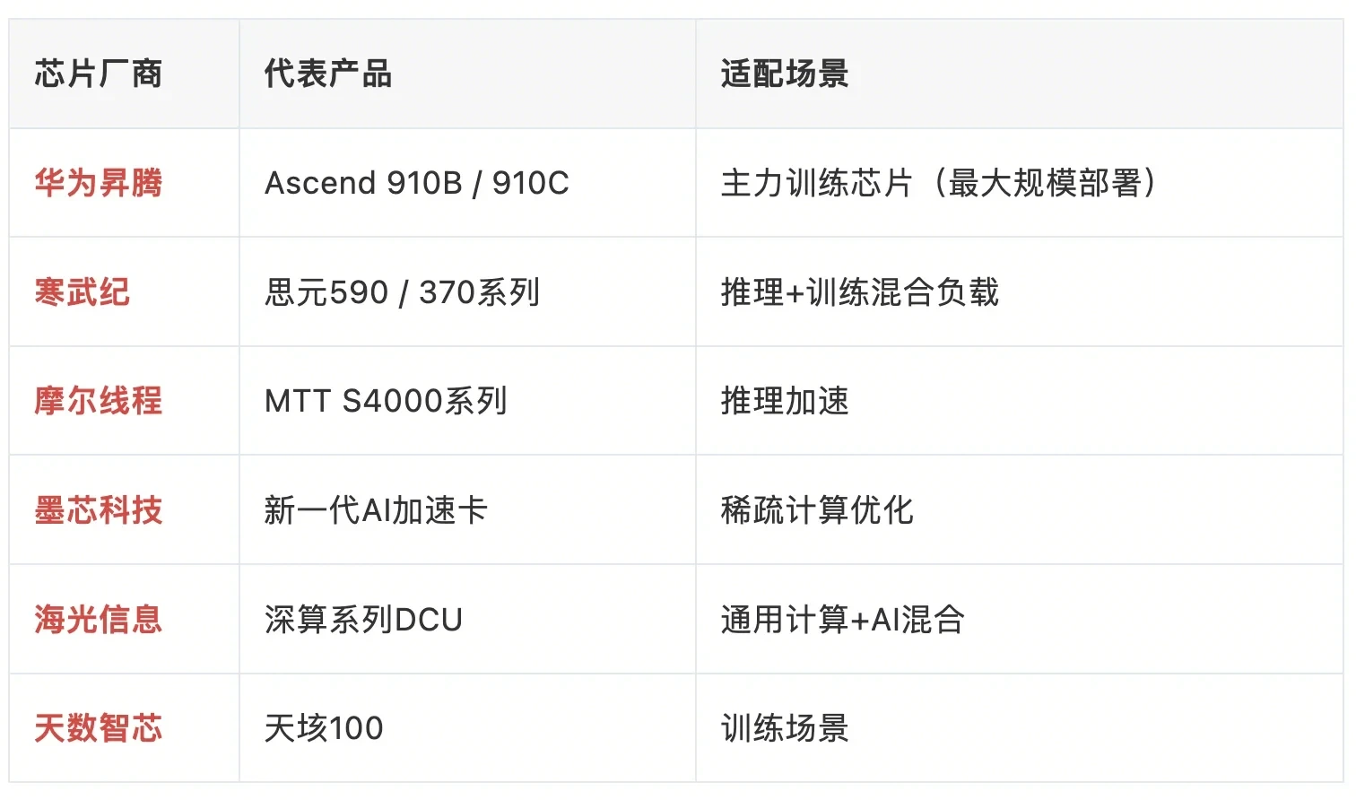 智谱把1吉瓦的AI数据中心搭起来了，已经开始跑了一部分