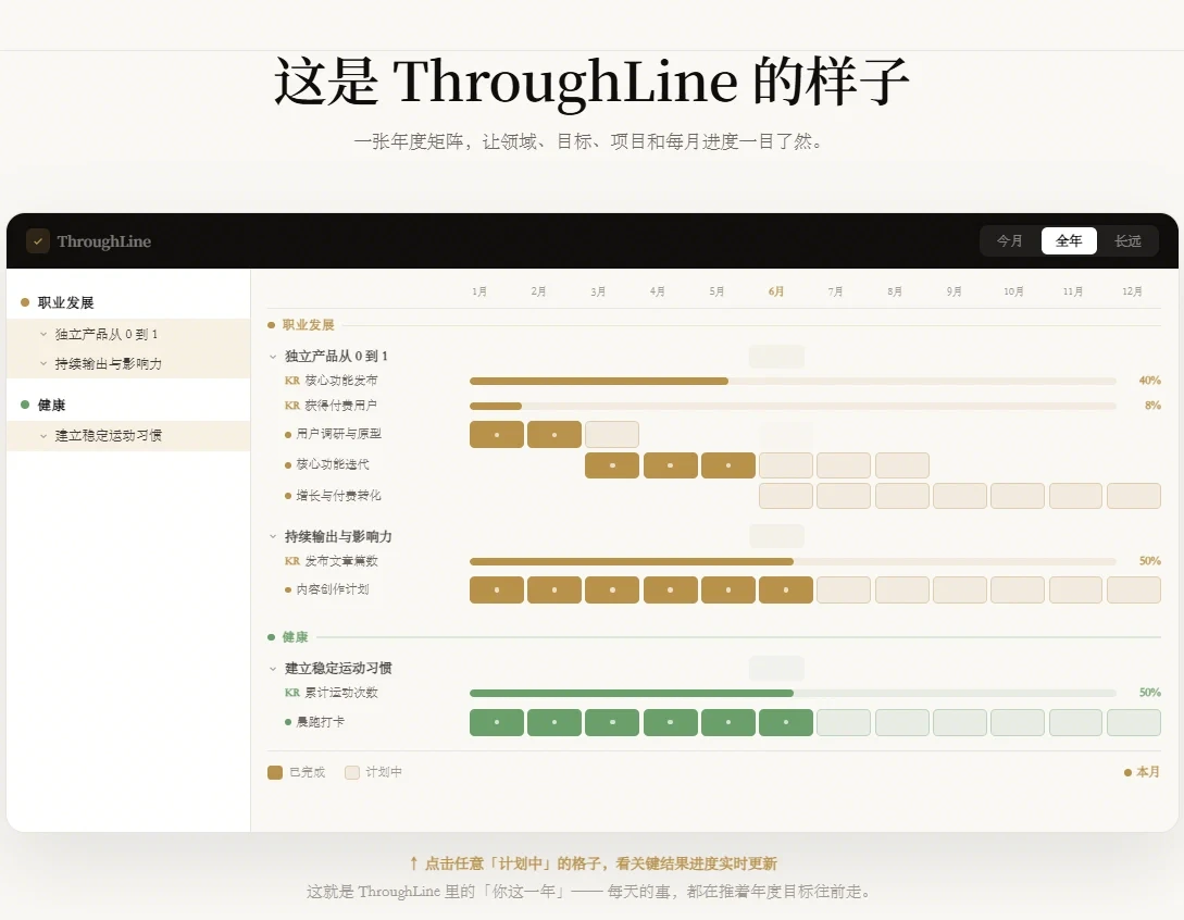 ThroughLine