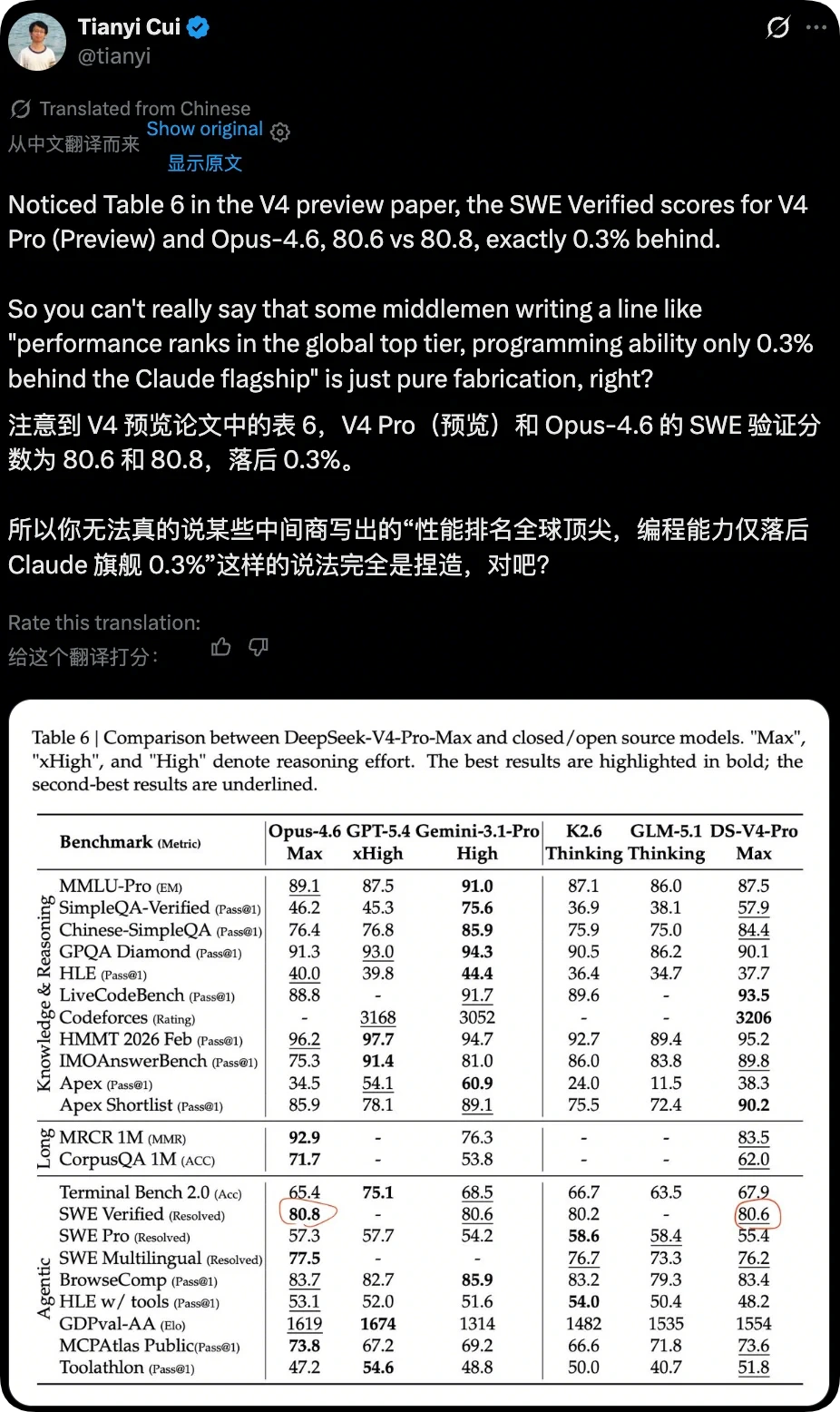 最近深度体验了热度很高的那款新品，说实话并没有那种绝对碾压的感觉，遥遥领先多少还是带点营销色彩。不过静下心来和行业标杆做…