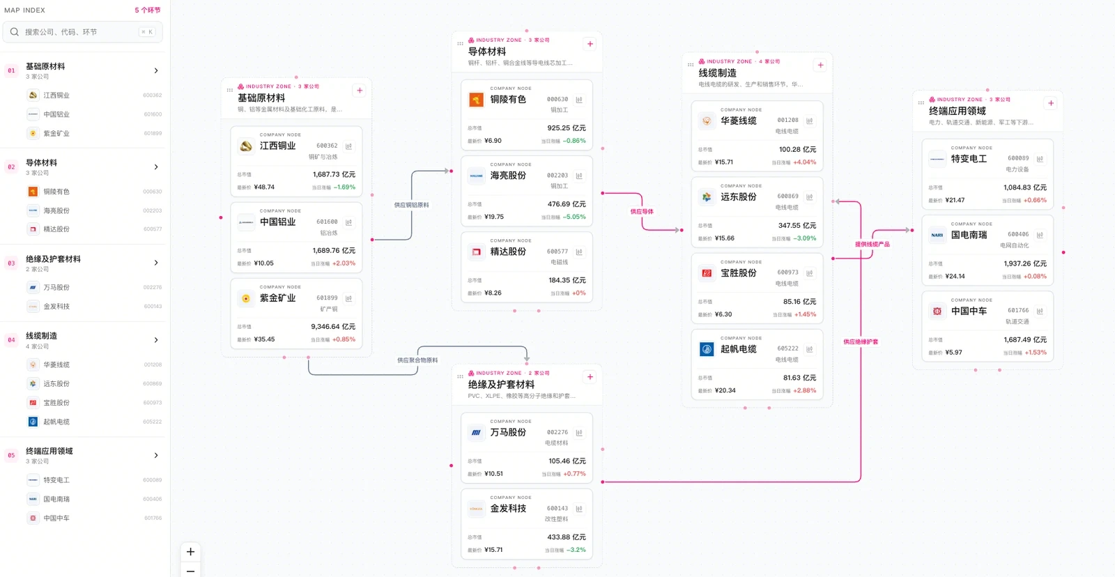 行业图谱