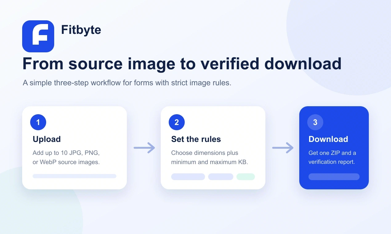 Fitbyte